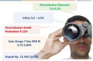 Economic And Market Update 2017