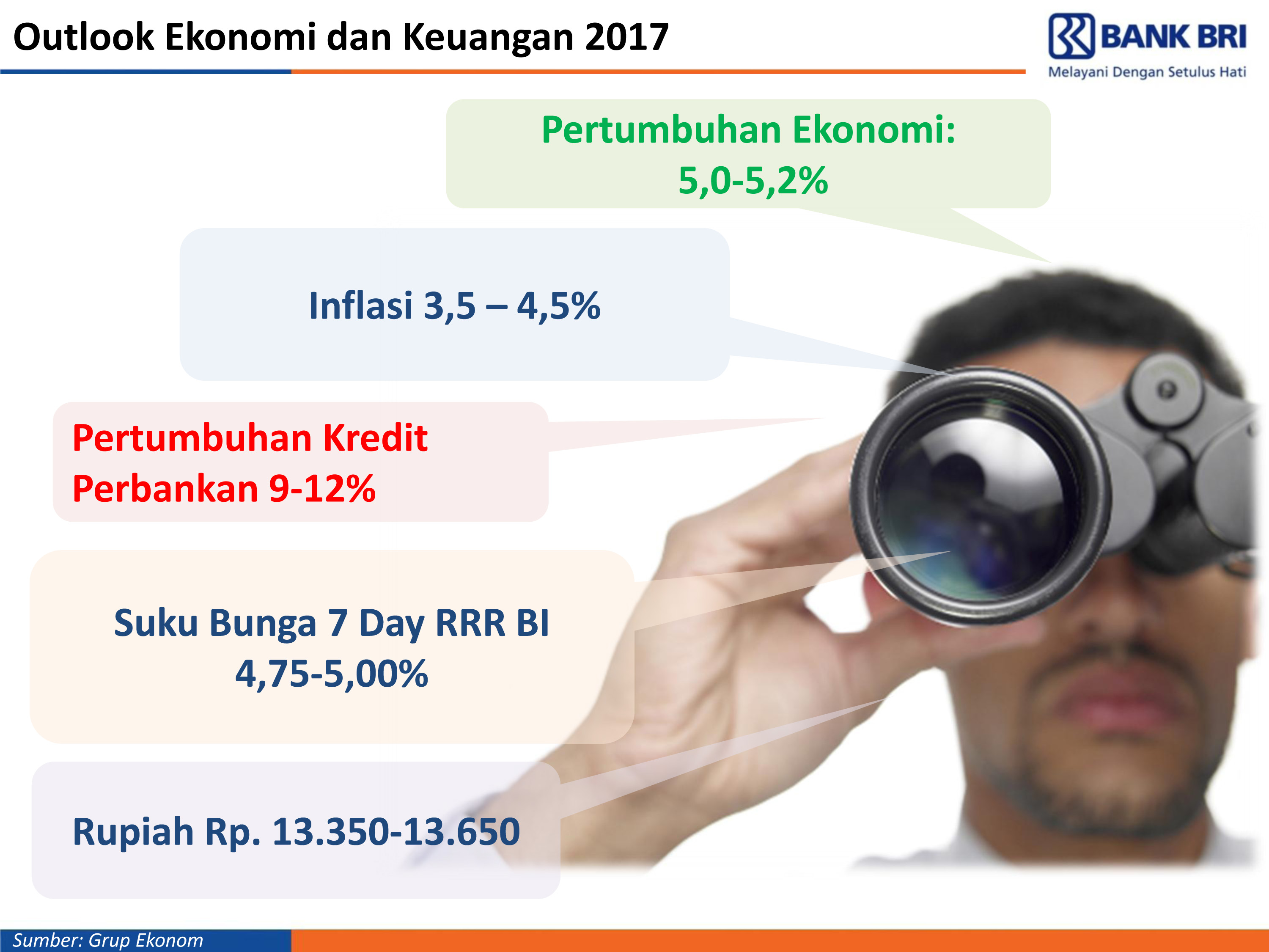 Economic And Market Update 2017